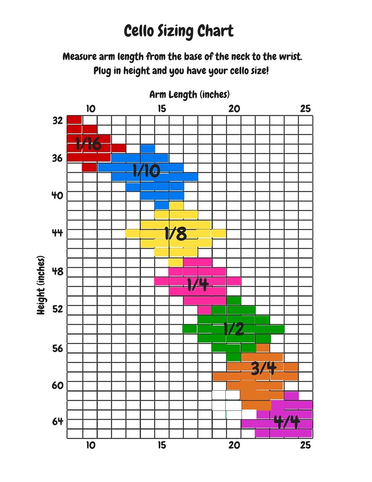 Cello Sizing Chart